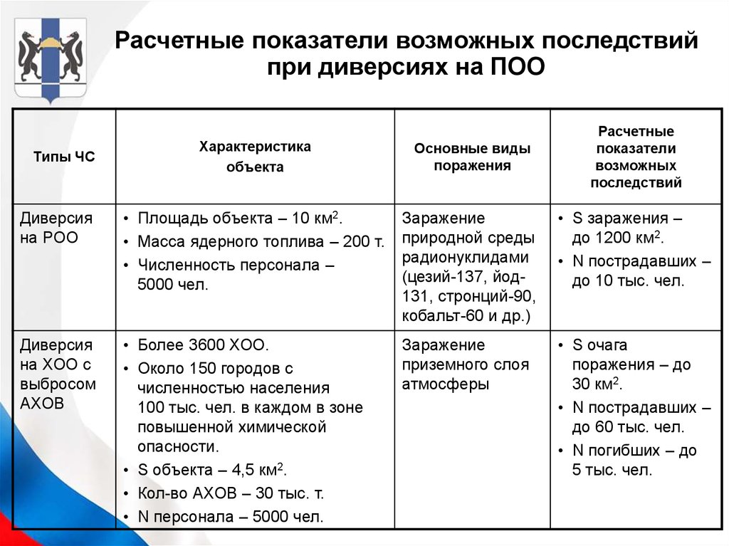 Возможные показатели