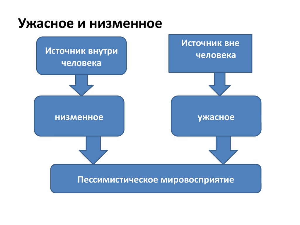 Источник внутри. Низменное в архитектуре. Низменные мотивы и не низменные. Источники извне. Пессимистичное мировосприятие.