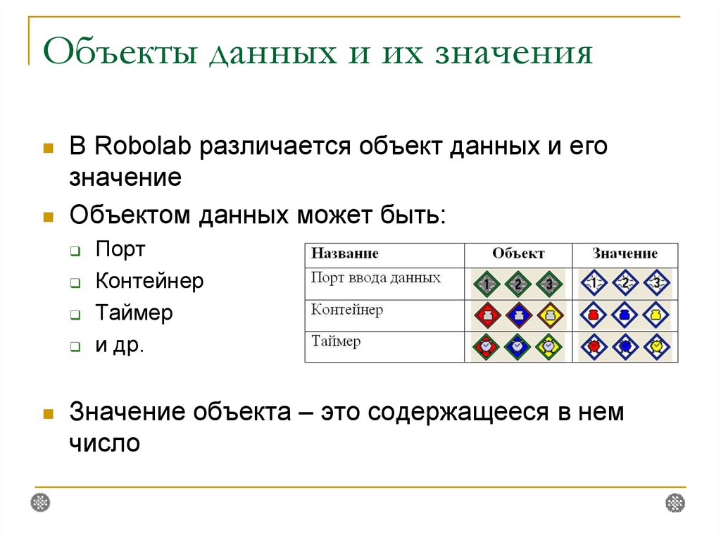 Объекты данных и их значения