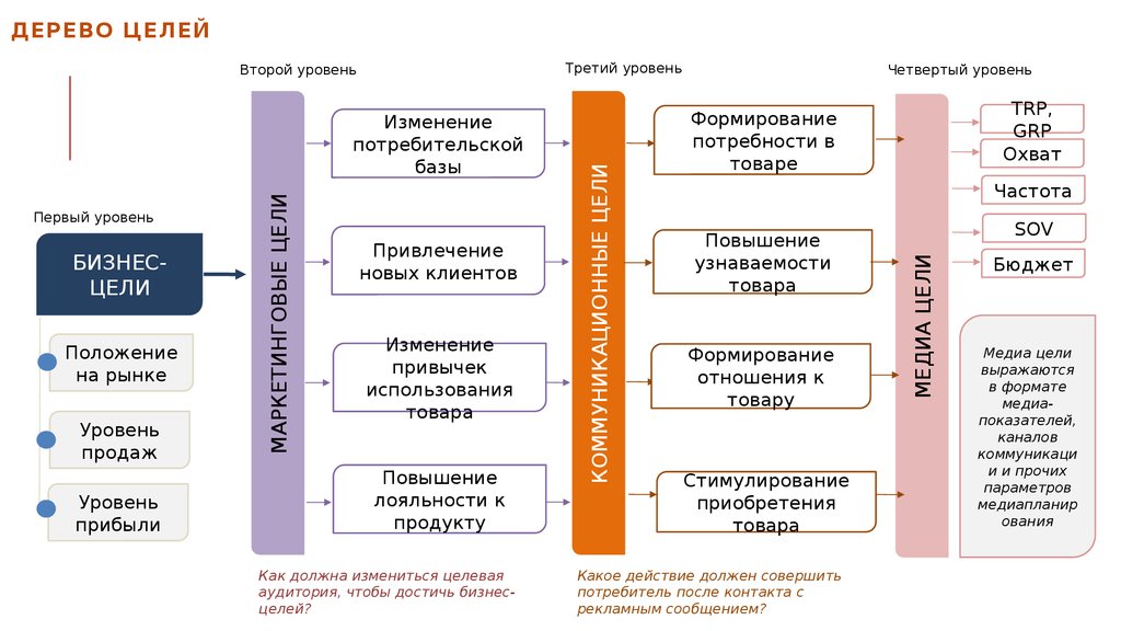 Дерево целей картинка