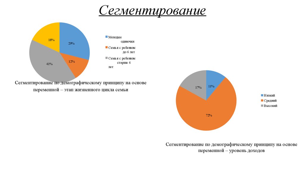 Сегментирование