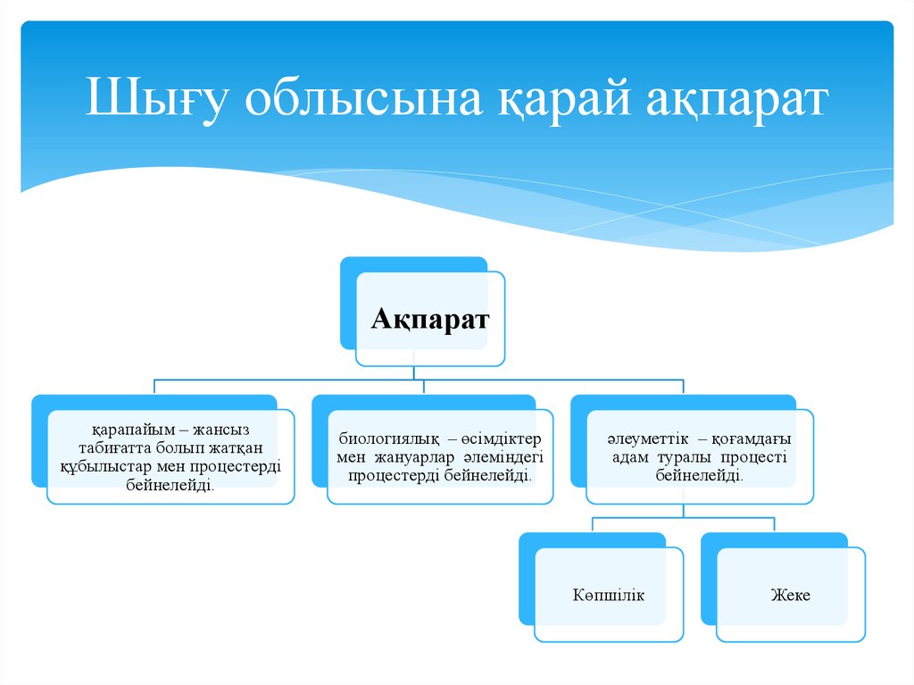 Бұқаралық ақпарат құралдары презентация