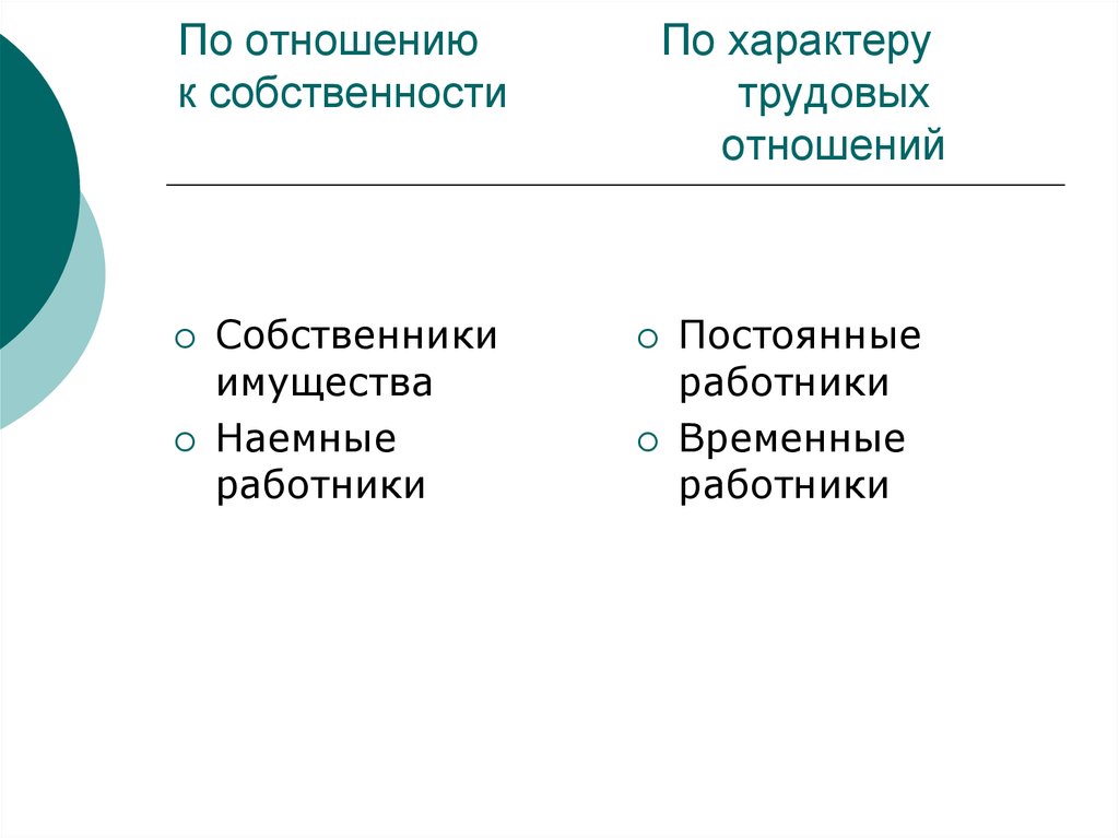 По отношению к более. Черты характера по отношению к собственности. Этика взаимоотношений собственника менеджера и наемного работника. Персонал по характеру трудовых отношений. Отношение к труду собственника и наемного работника.