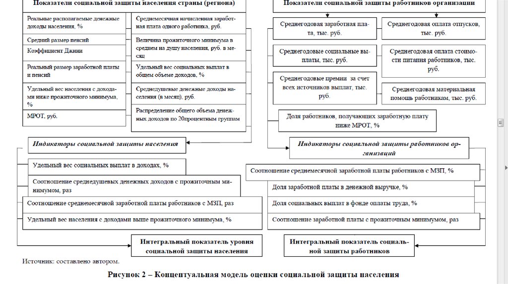 Система социальной защиты схема