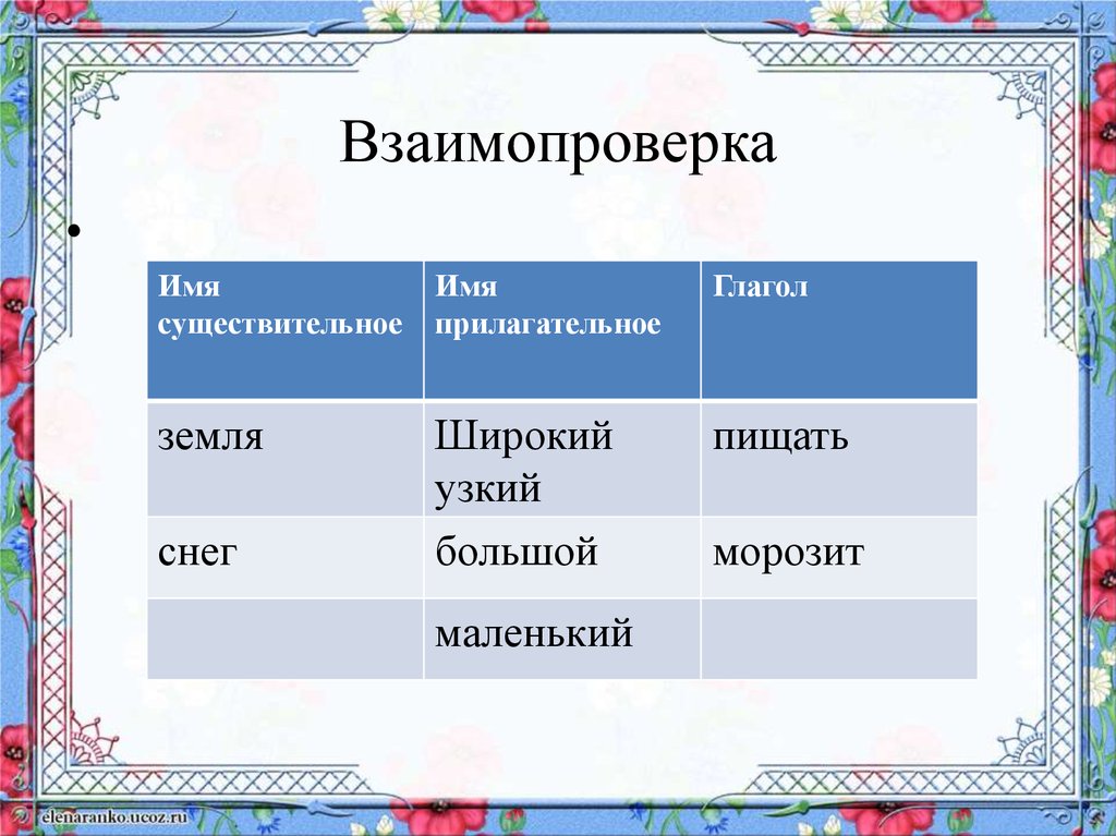 Ближайший прилагательное. Имя существительное имя прилагательное глагол это 2 класс. Широкий существительное. Земля глагол. Взаимопроверка прилагательных.