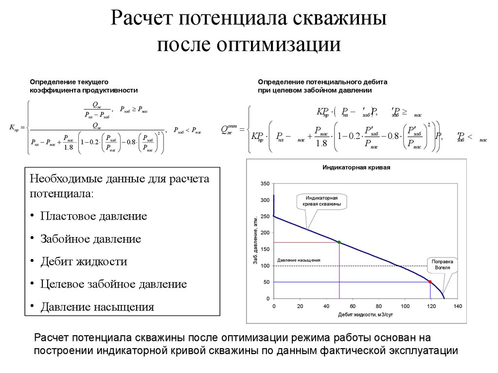 Показатели продуктивности. Коэффициент продуктивности газовой скважины. Расчет потенциала скважины. Потенциал скважины формула. Динамический уровень скважины формула.