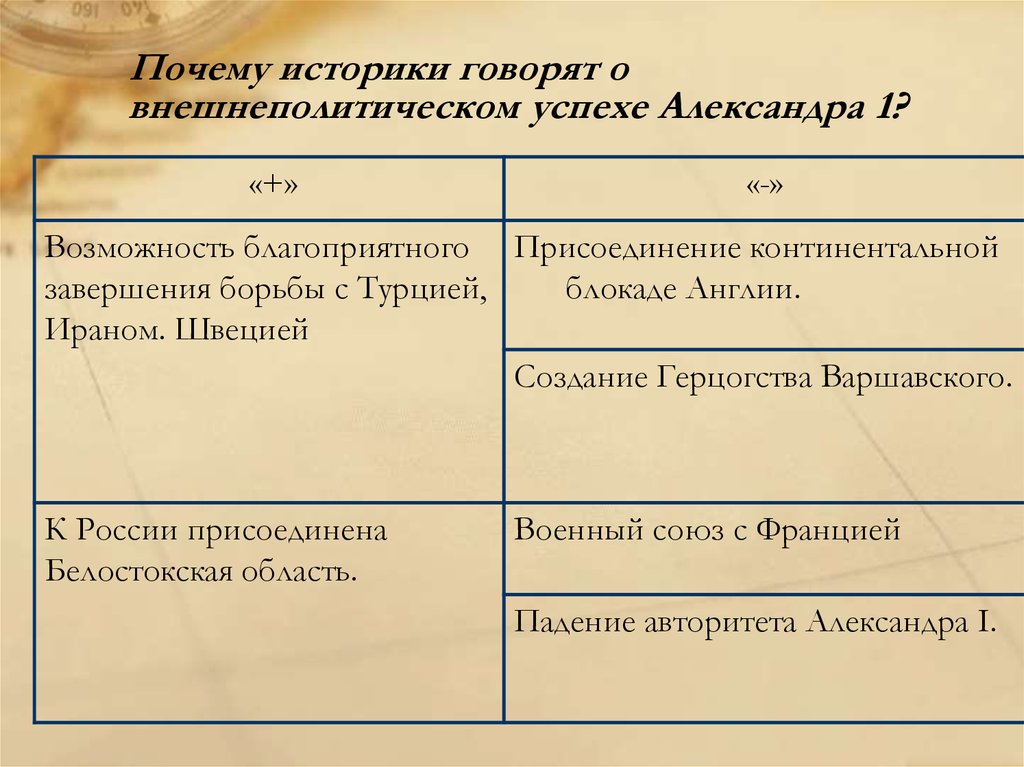 Причина историков. Присоединение России к Континентальной блокаде. Присоединение России к Континентальной блокаде Англии. Внешнеполитические успехи Александра 1. Успехи Александра 1 во внешней политике.