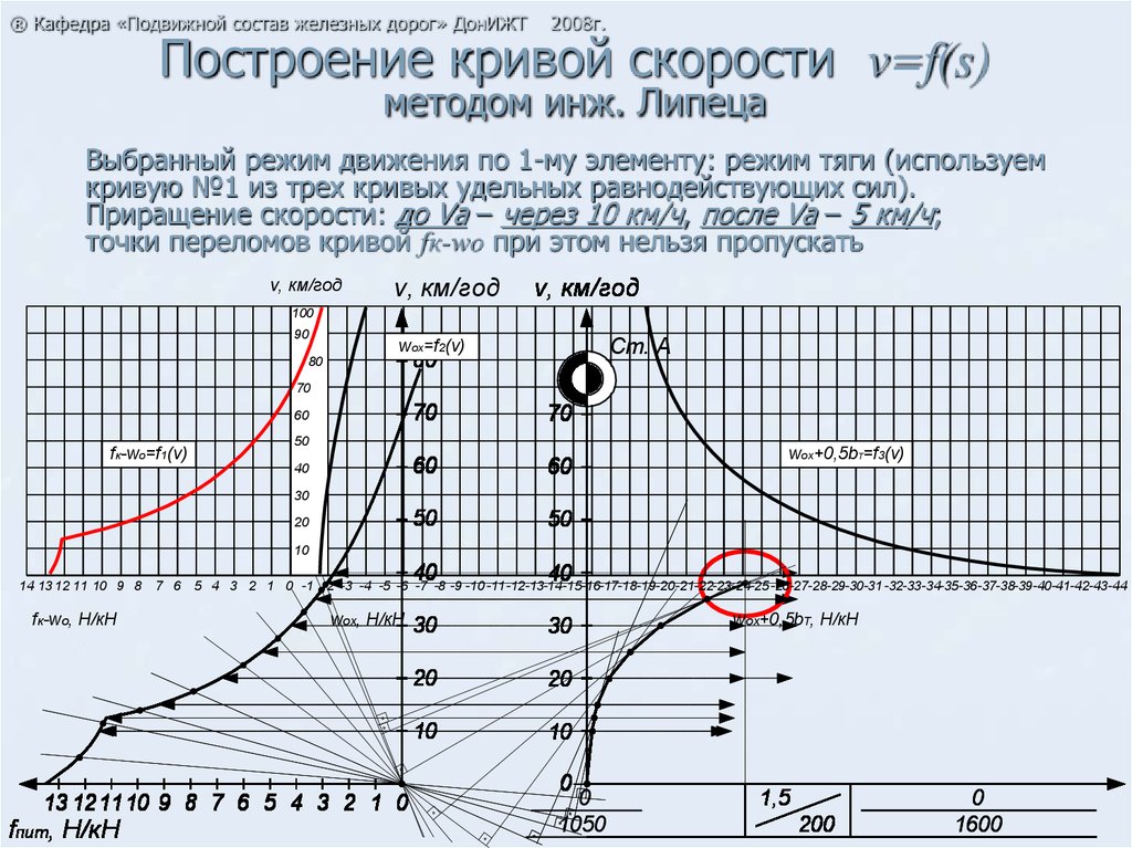 График построения поездов