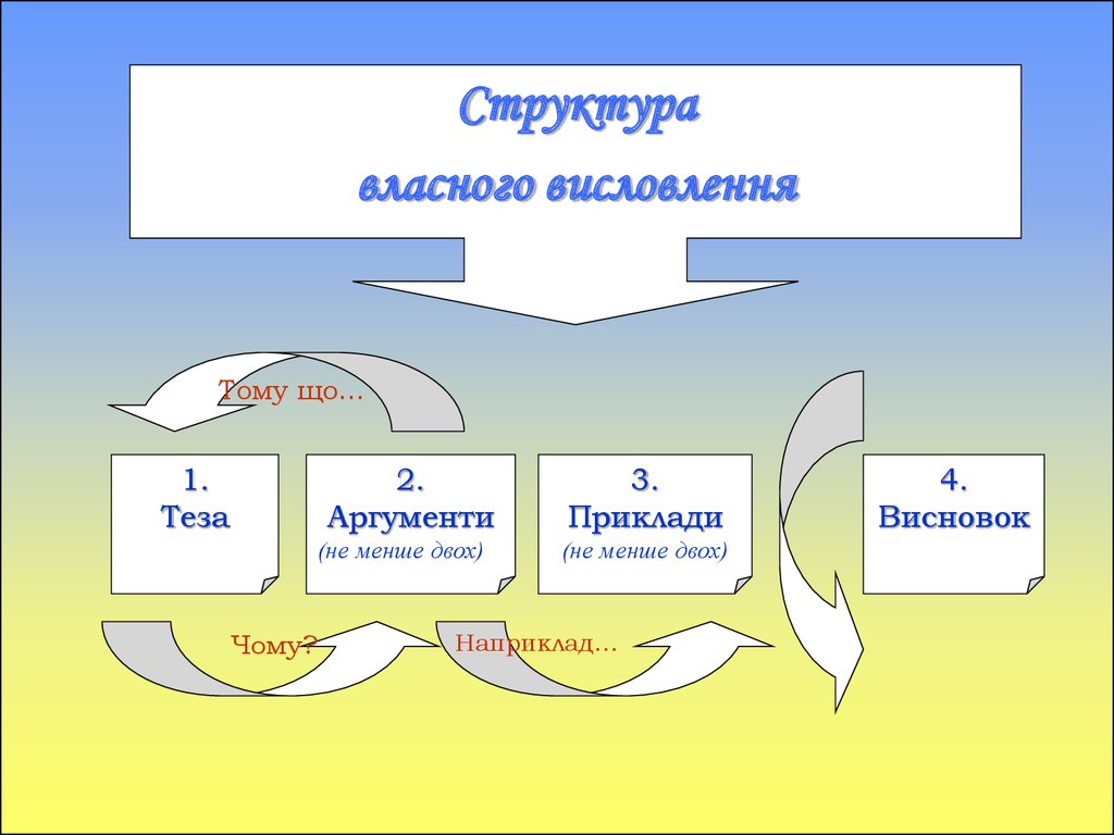 Paradigms for the