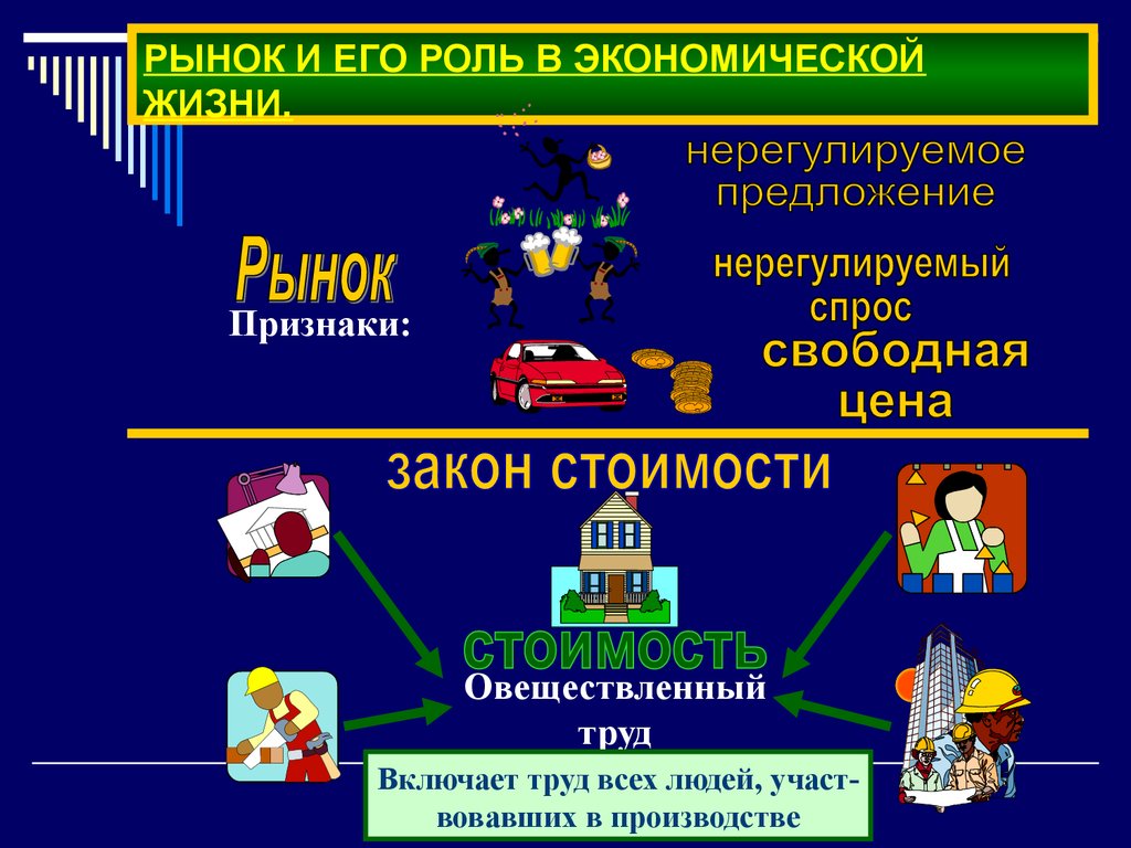 Роль в экономической жизни. Рынок и его роль в экономической жизни. Рынок и еготроль в экономической жизни. Рынок и его роль в экономической жизни спрос. Рынок и его роль в экономической жизни предложение.