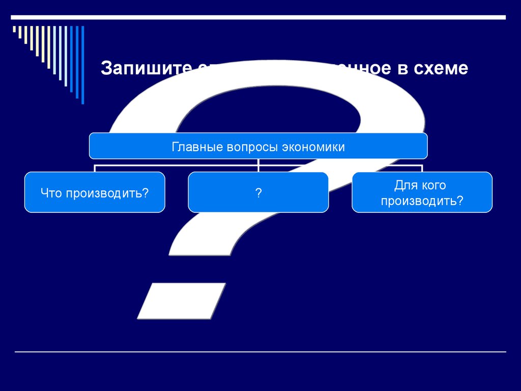 Напишите слово пропущенное в схеме главные вопросы экономики что производить для кого производить