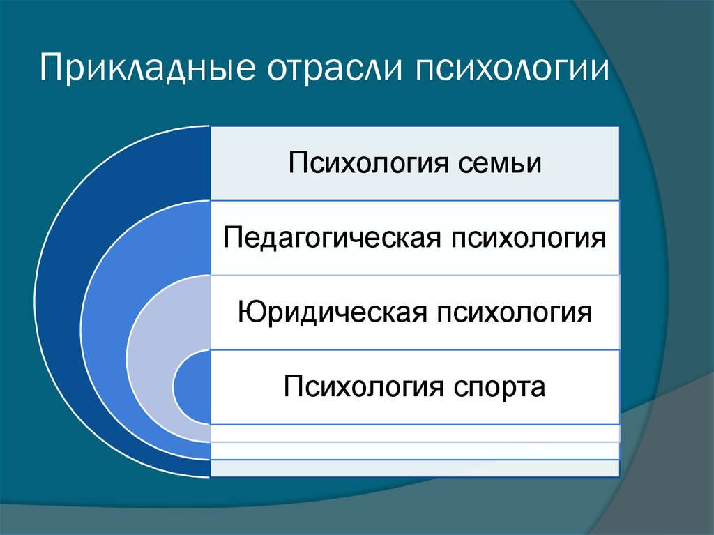 Практическая психология ориентирована