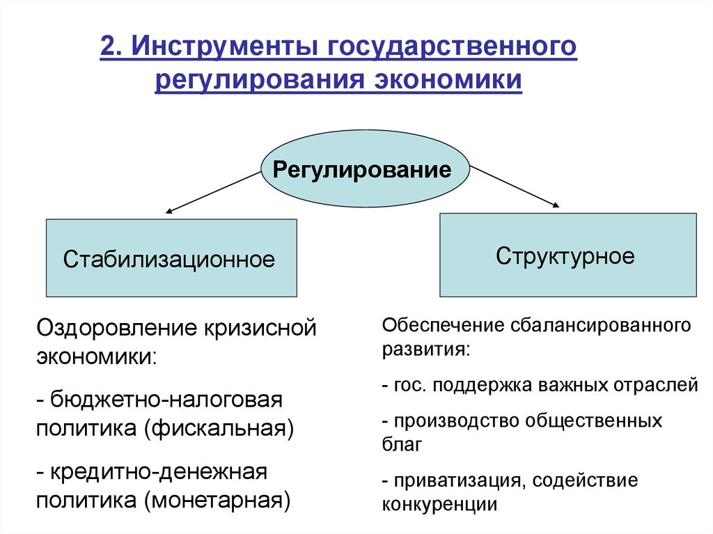 Регулирование развития экономики. Инструменты прямого государственного регулирования экономики. Инструменты регулирования экономики государством. Инструменты регулирования рыночной экономики государством. Основные инструменты гос регулирования.