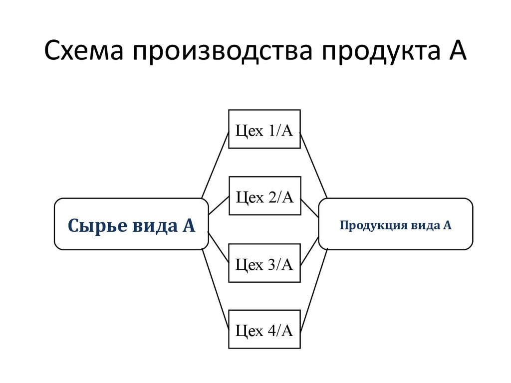 Признание секрета производства схема