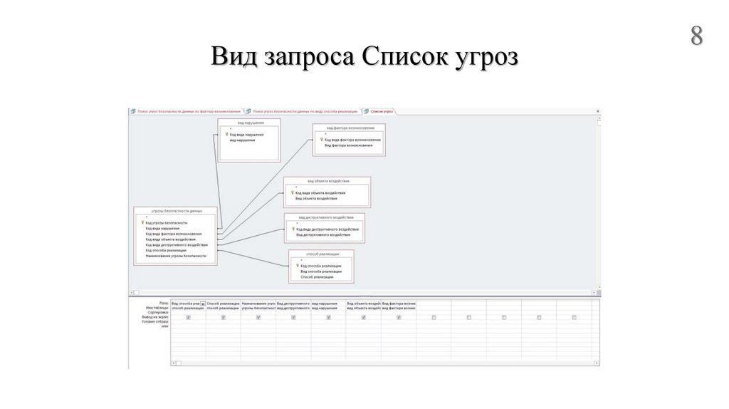 Query list. Перечень видов запросов.