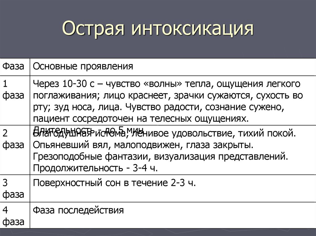 Вопрос на ответ интоксикация. Острое отравление. Острая интоксикация. Симптомы общей интоксикации. Симптомы общей интоксикации фото.