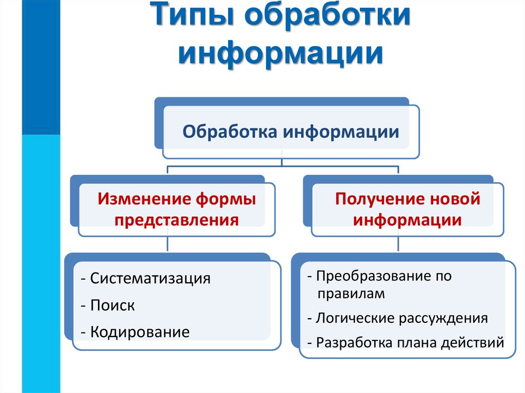 Изменение формы представления информации. Обработка информации. Типы обработки информации. Обработка информации это в информатике. Формы обработки информации.