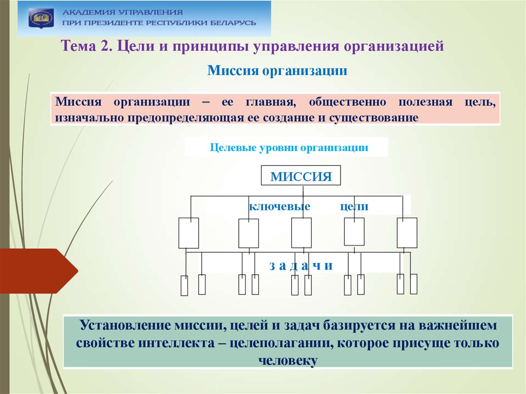 Принципы целей организации. Цели и принципы управления. Презентация принципы управления организацией. Принципы управления на уровне фирмы.