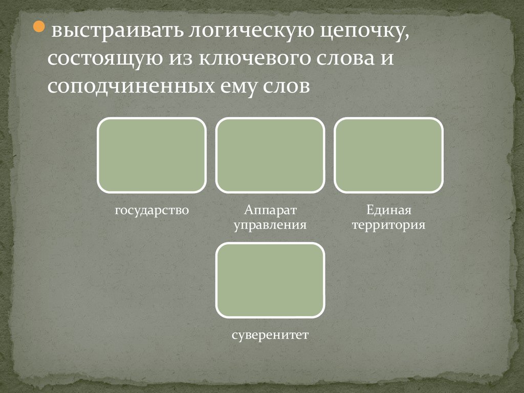 Логическая цепочка. Выстроить логическую цепочку. Логические Цепочки история. Логическая цепочка из слов. Логические Цепочки слов.