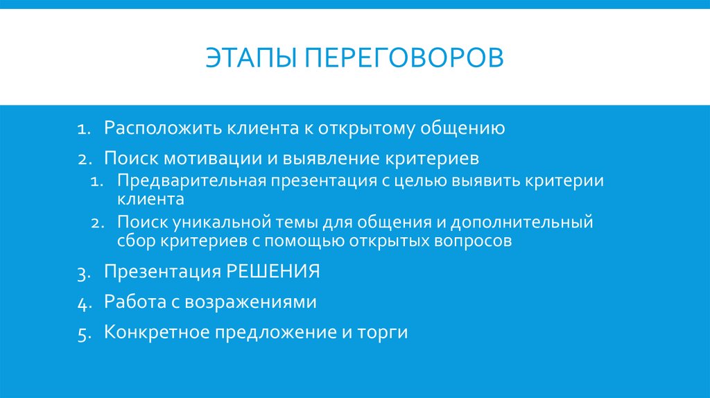 Вопрос этап переговоров