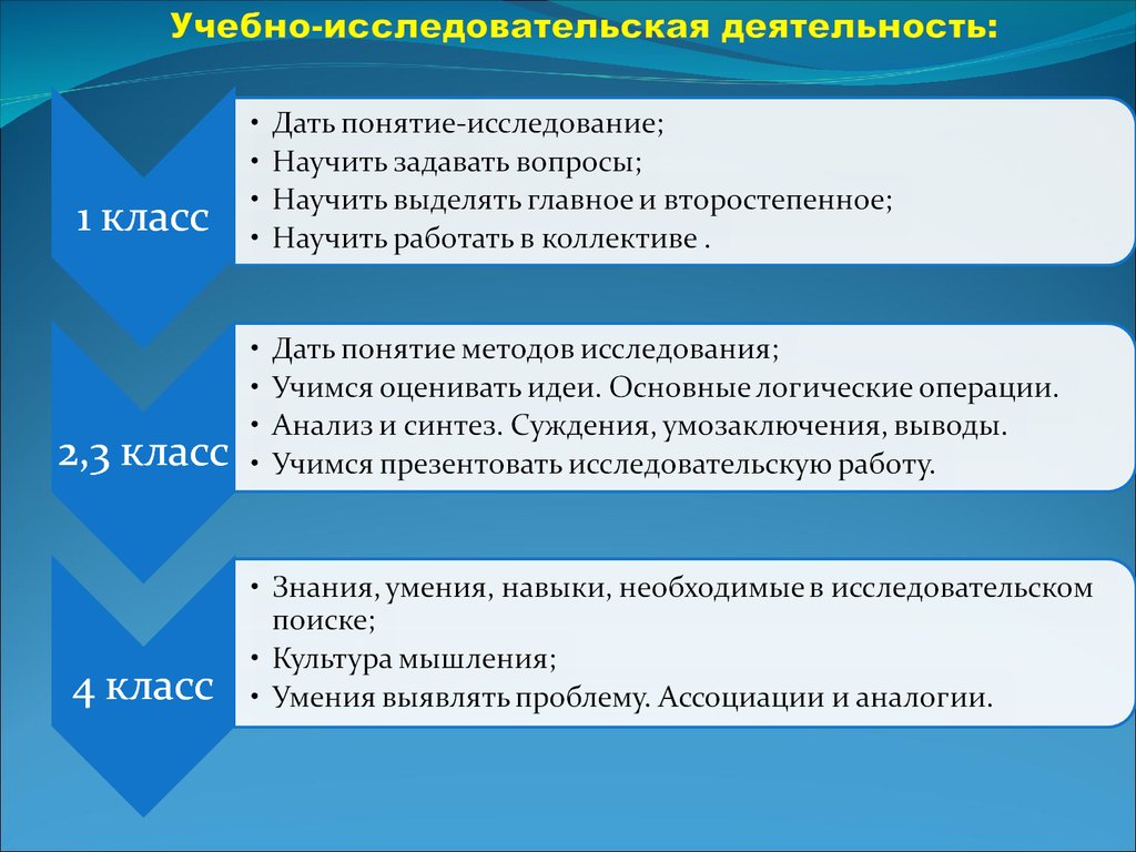 Понятие научной деятельности. Учебно-исследовательская деятельность это. Учебно исследовательская работа. Учебно-исследовательская деятельность школьников. Сущность учебно исследовательской деятельности.