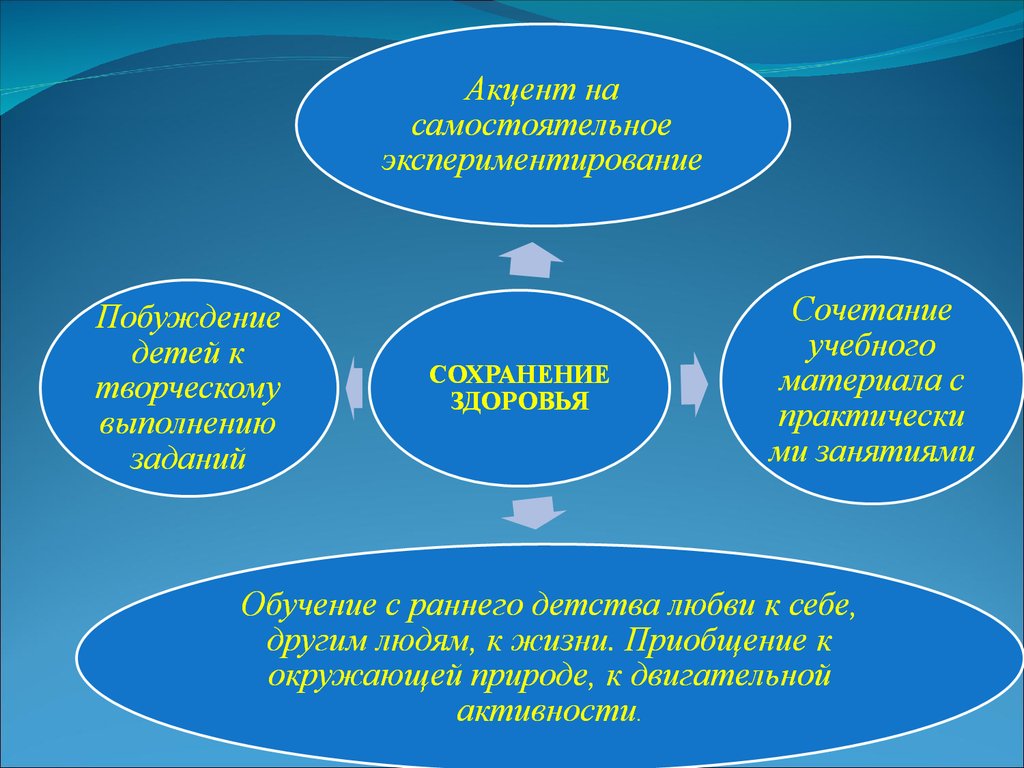 Работа сохранением. Доклад здоровье младшего школьника. Плюсы сельской школы. Деятельность семьи в сохранении здоровья сельских школьников. Миссия сохранение здоровья.