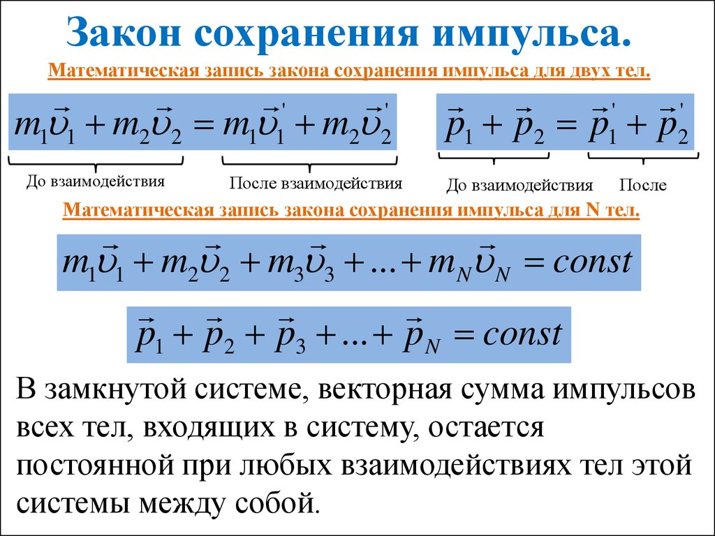 Закон сохранения импульса картинки