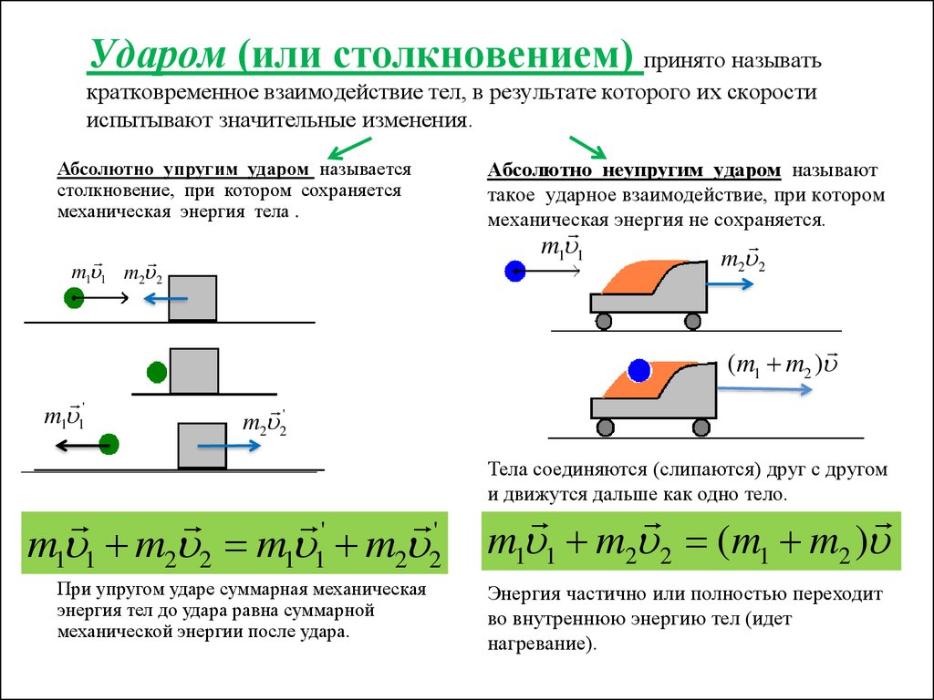 Результате чего меняется скорость тела приведите примеры. Скорость двух тел при столкновении формула. Скорость столкновения формула. Задачи на столкновение. Виды ударов в физике.