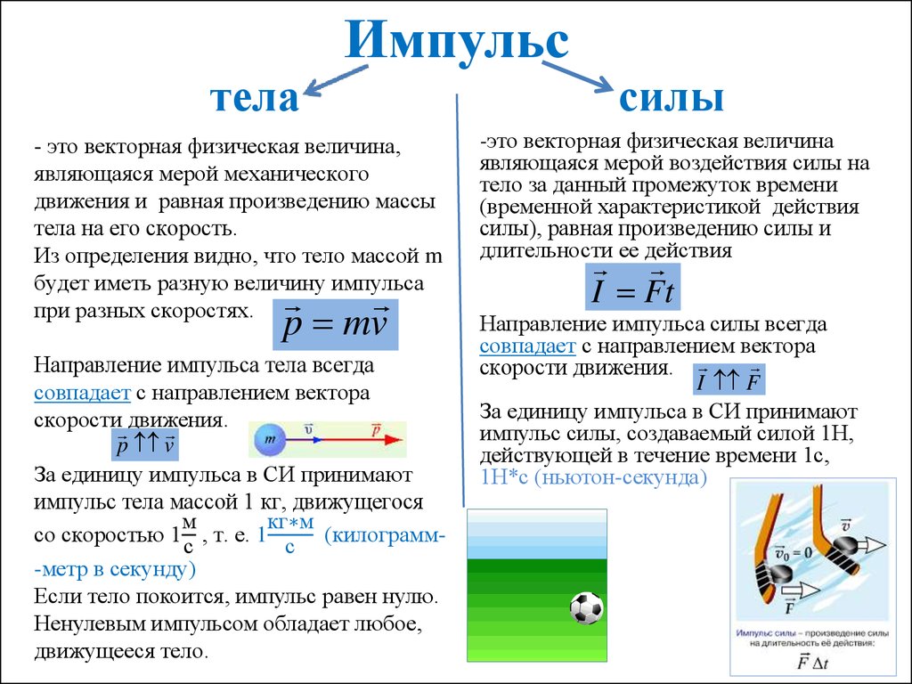 Применении импульса