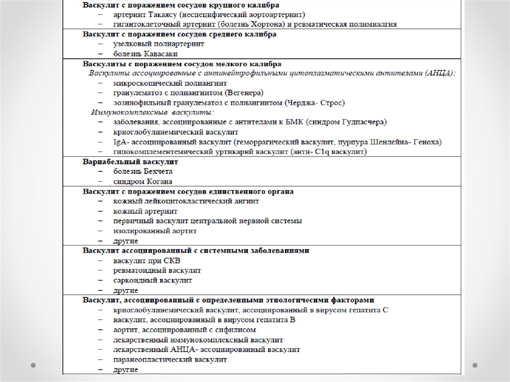 Какие анализы при васкулите. Васкулит классификация что это такое.