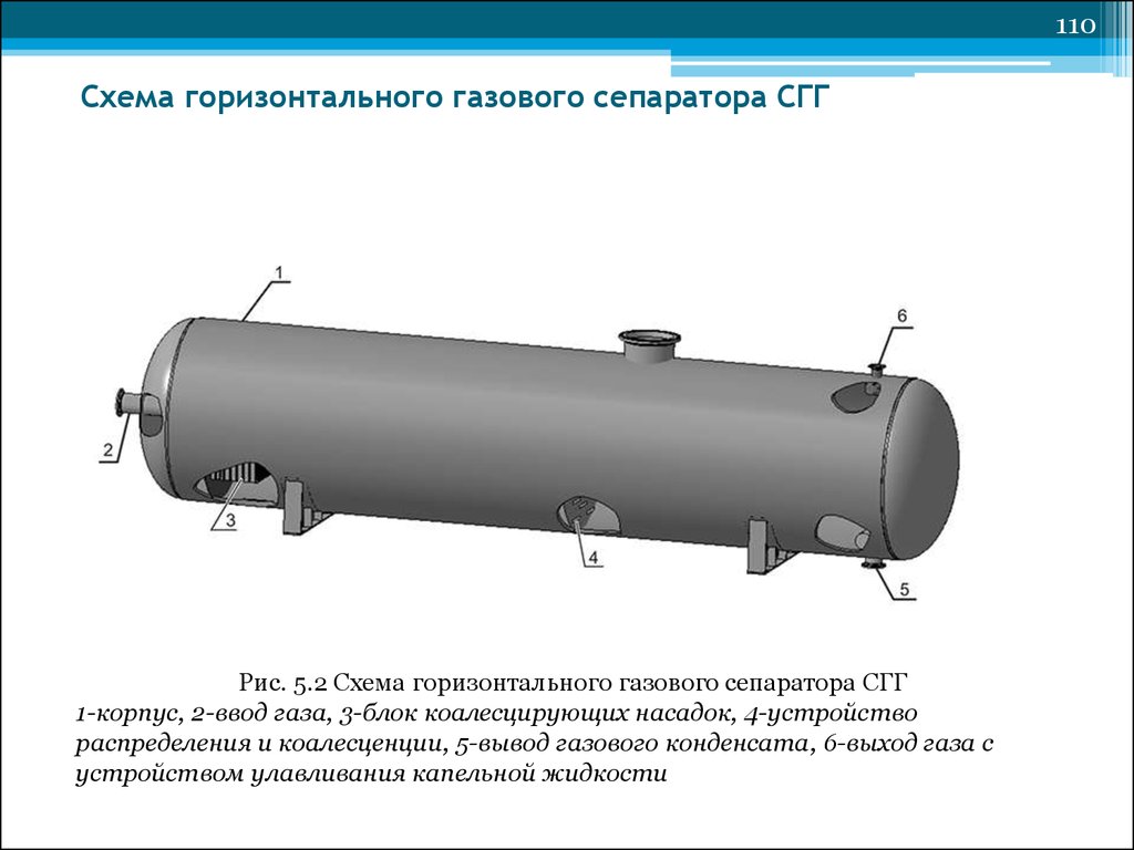 Нефтегазовый сепаратор схема - 83 фото