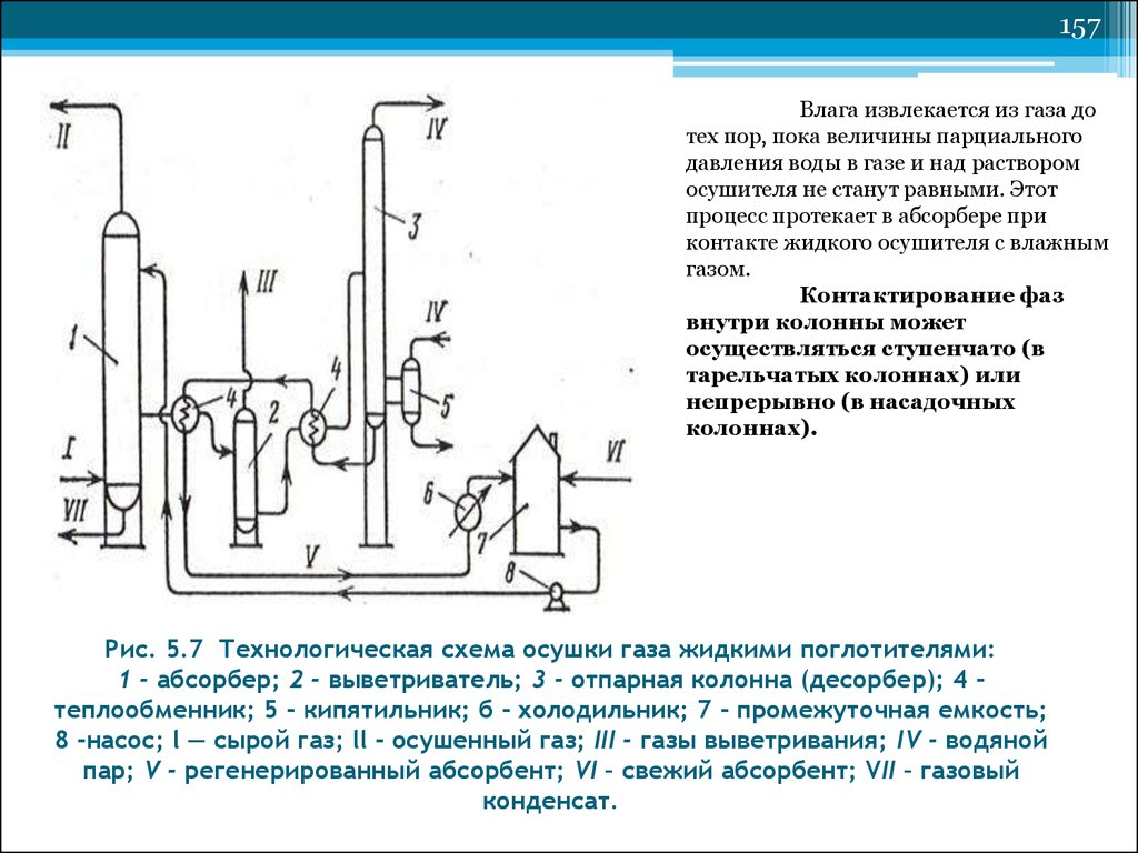 Рис. 5.7 Технологическая схема осушки газа жидкими поглотителями: 1 - абсорбер; 2 - выветриватель; 3 - отпарная колонна (десорбер); 4 - теплообменн