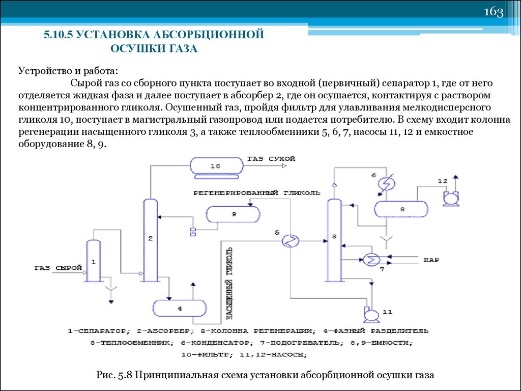 Технологическая схема абсорбционной осушки газа