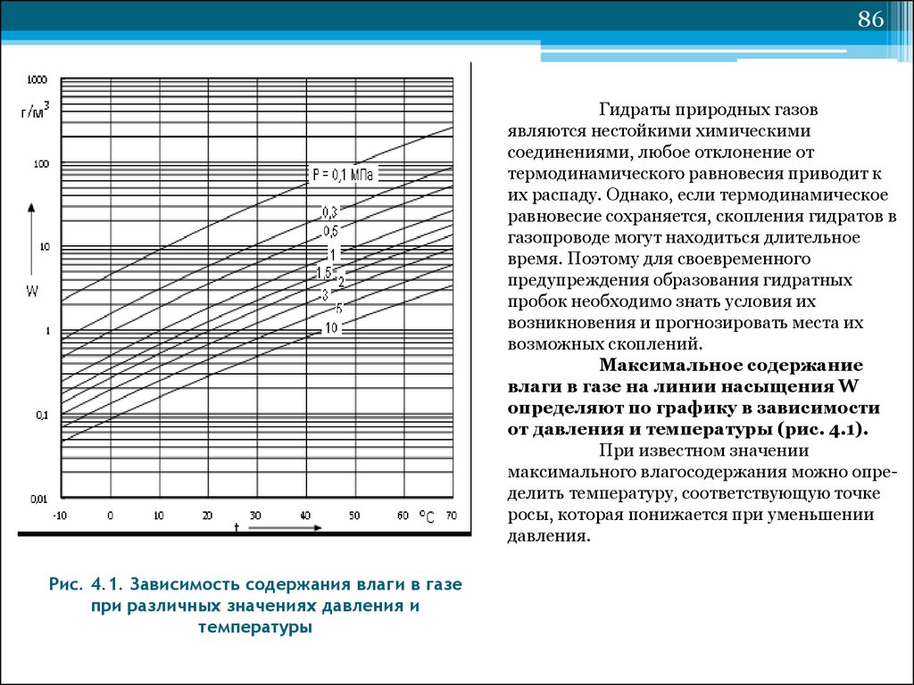 Температура природного газа. График точки росы от температуры и давления для газа. Точка росы природного газа от давления таблица. Содержание влаги в зависимости от температуры. Зависимость плотности природного газа от температуры и давления.