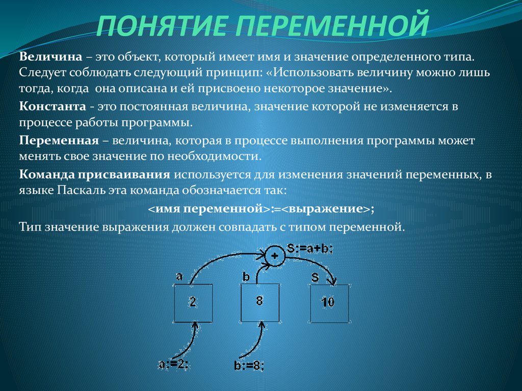 Понятие переменной виды переменных