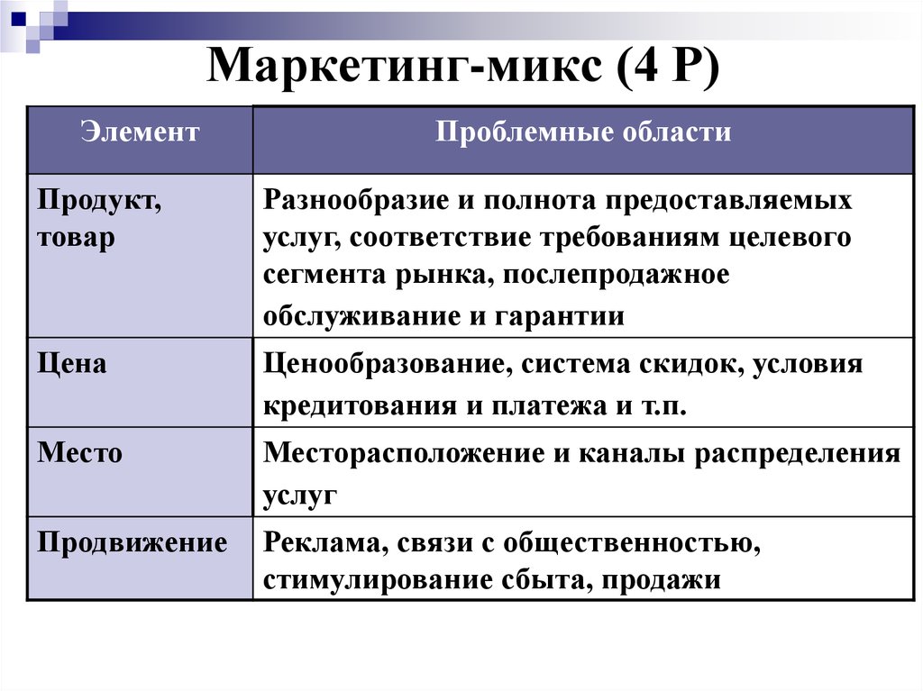 4с маркетинг