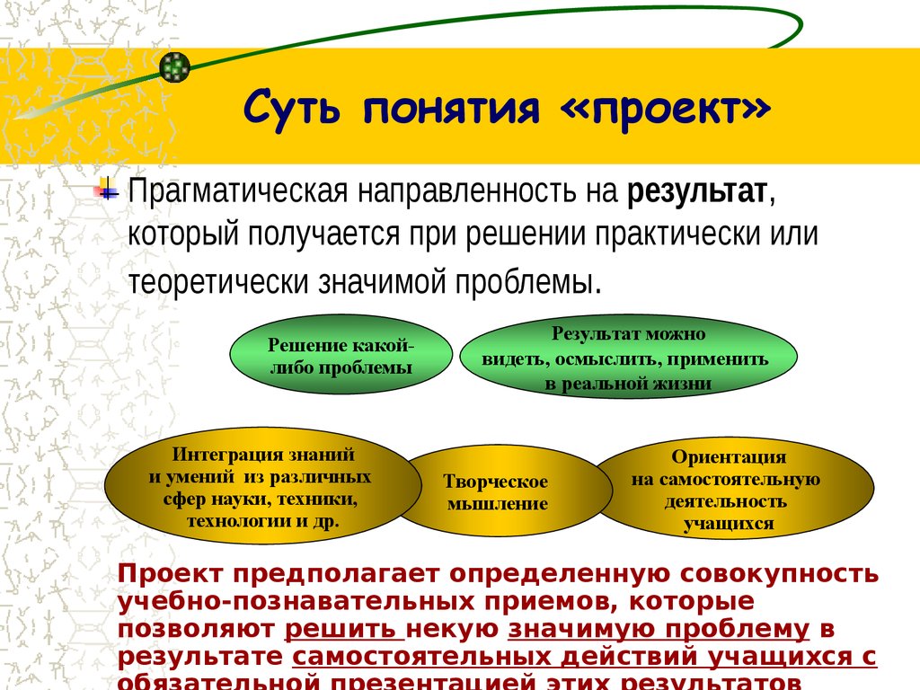 Проект термин. Проект определение понятия. Понятие проекта. Основные определения понятия проект. Проектная работа понятие.