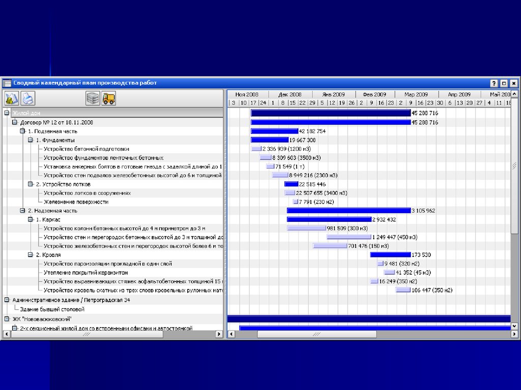 Сводный календарный план строительства это - 96 фото
