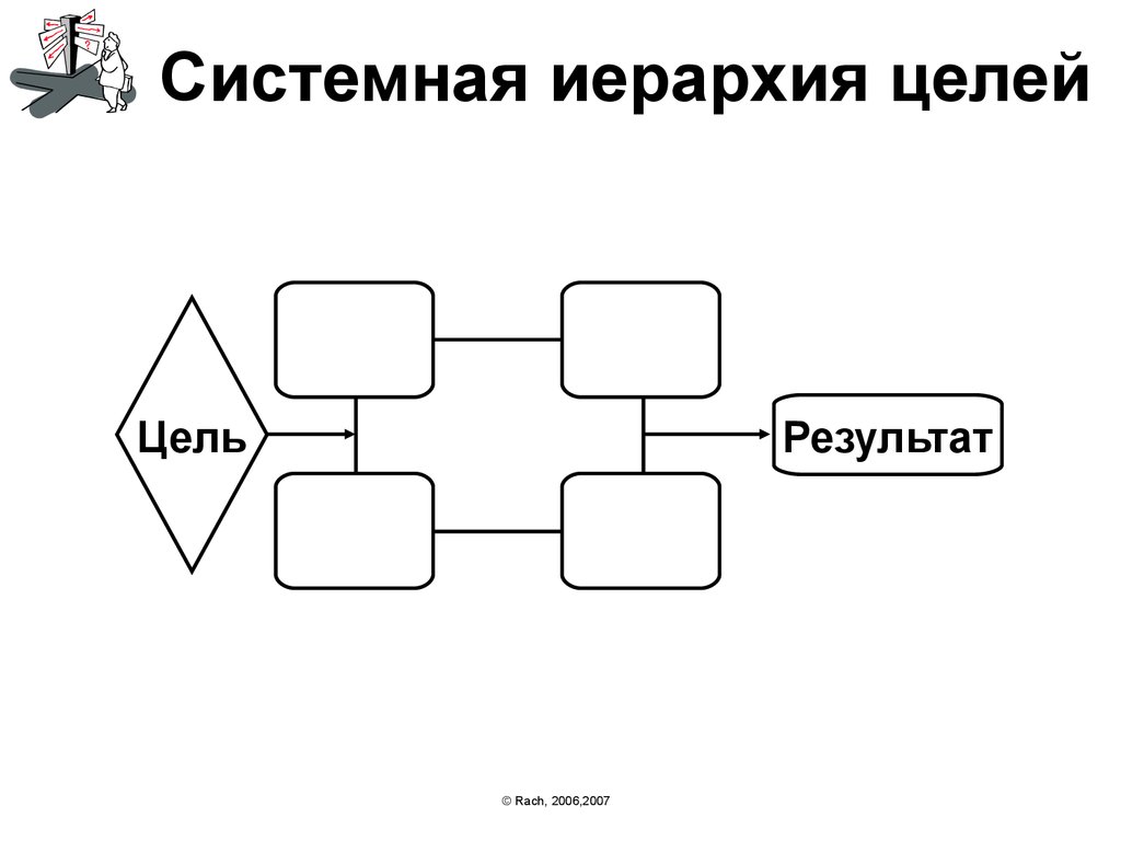 Что такое иерархия. Иерархия системных шин. Иерархия системных администраторов. Иерархия онлайн. Системная иерархия для автомобиля.