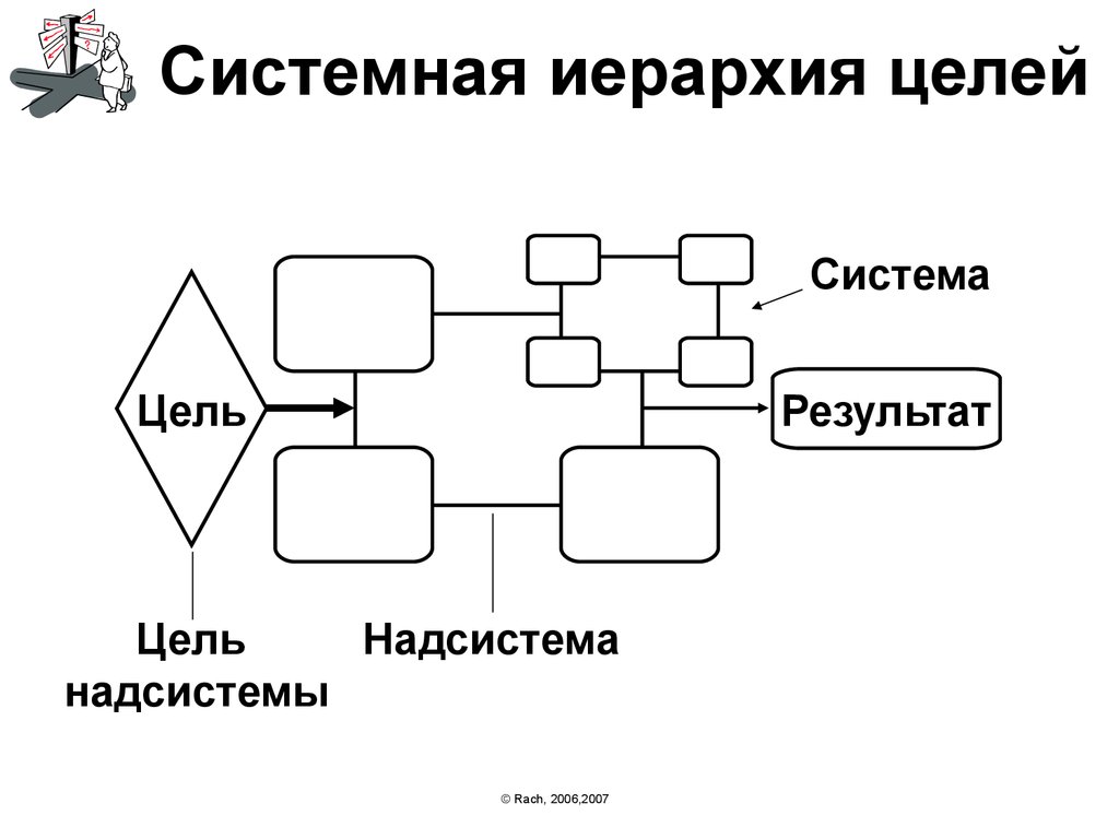 Что такое иерархия