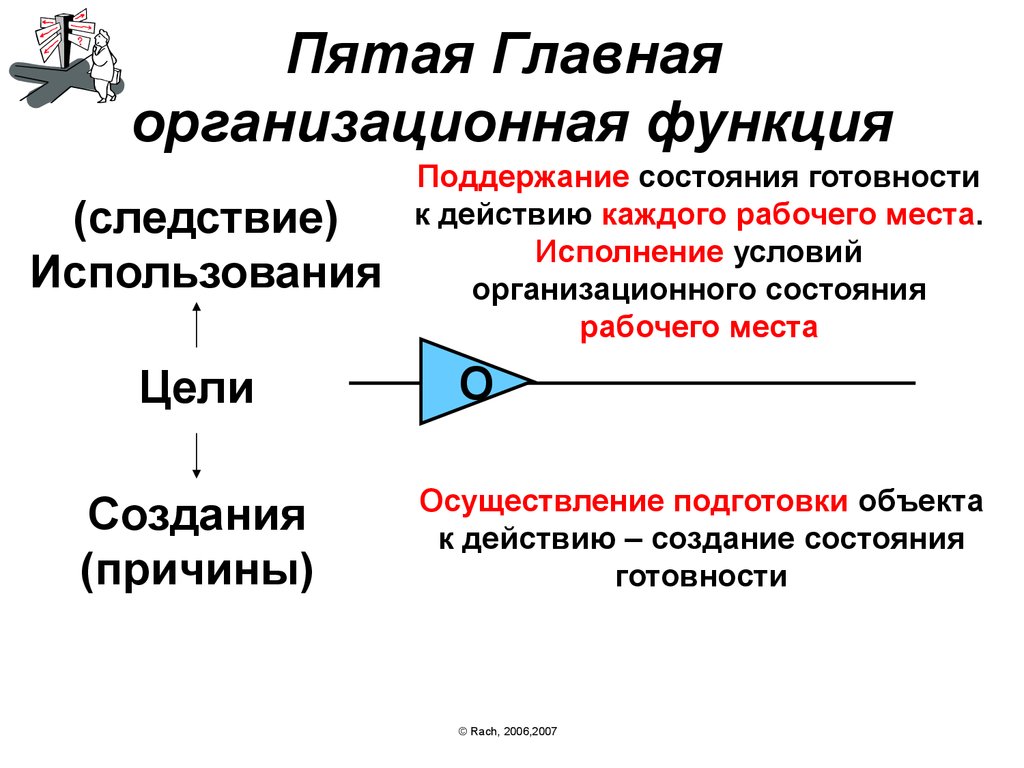 Пятый главное. Организационная функция политики.