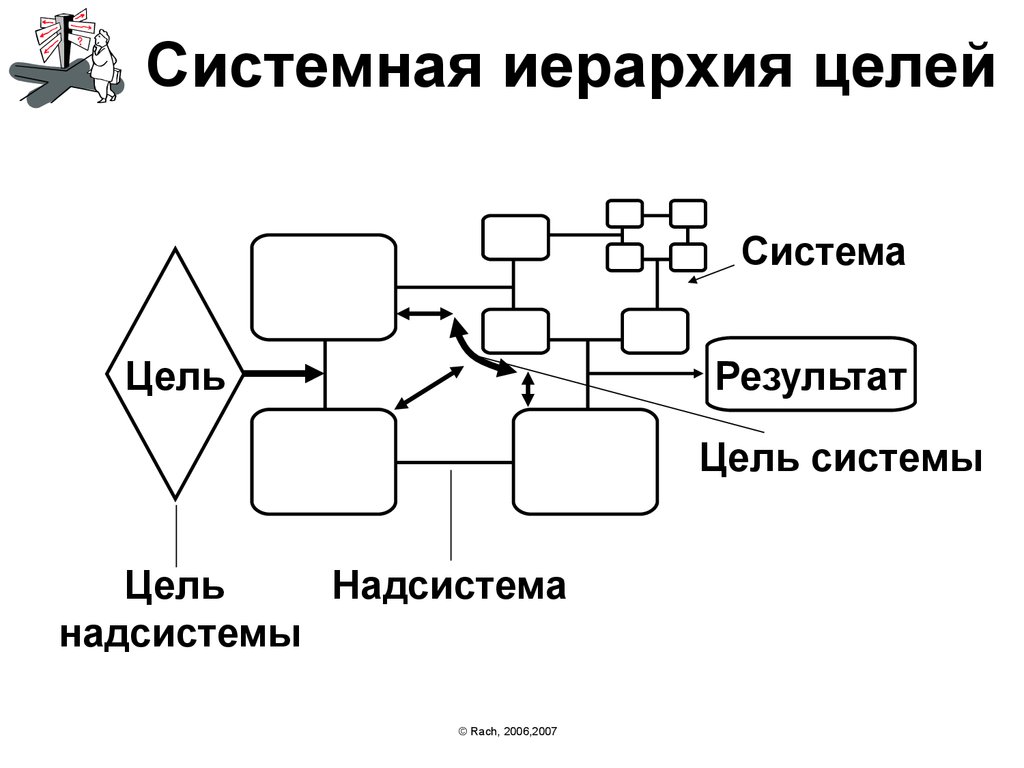 Что такое иерархия. Иерархия сисадминов. Системная иерархия. Иерархия телефонов. Иерархия магазина телефонов.