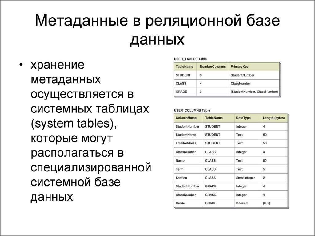 Хранение баз данных. Как хранится информация в базах данных. Метаданные базы данных. В каком виде хранятся данные в реляционной базе. Метаданные в базах данных.