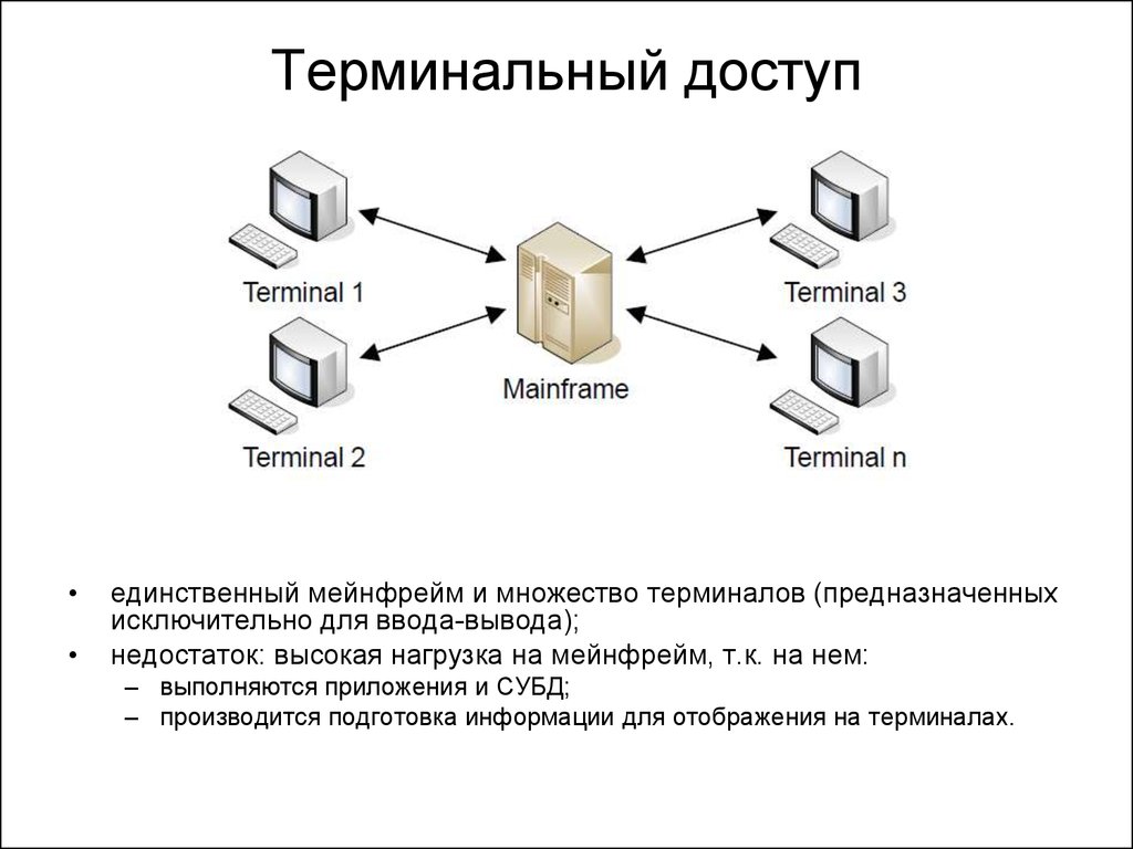 Сервер терминалов. Терминальный доступ. Схема терминального доступа. Удаленный терминальный доступ. Терминальные системы.