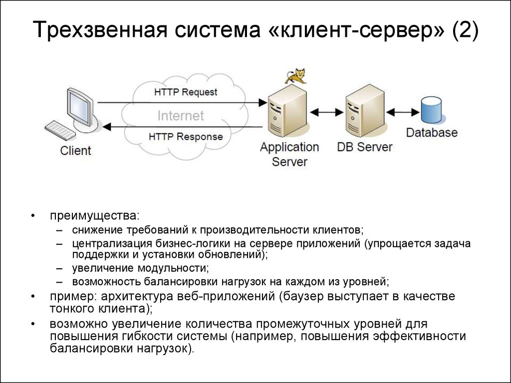 Трехзвенная система «клиент-сервер» (2)