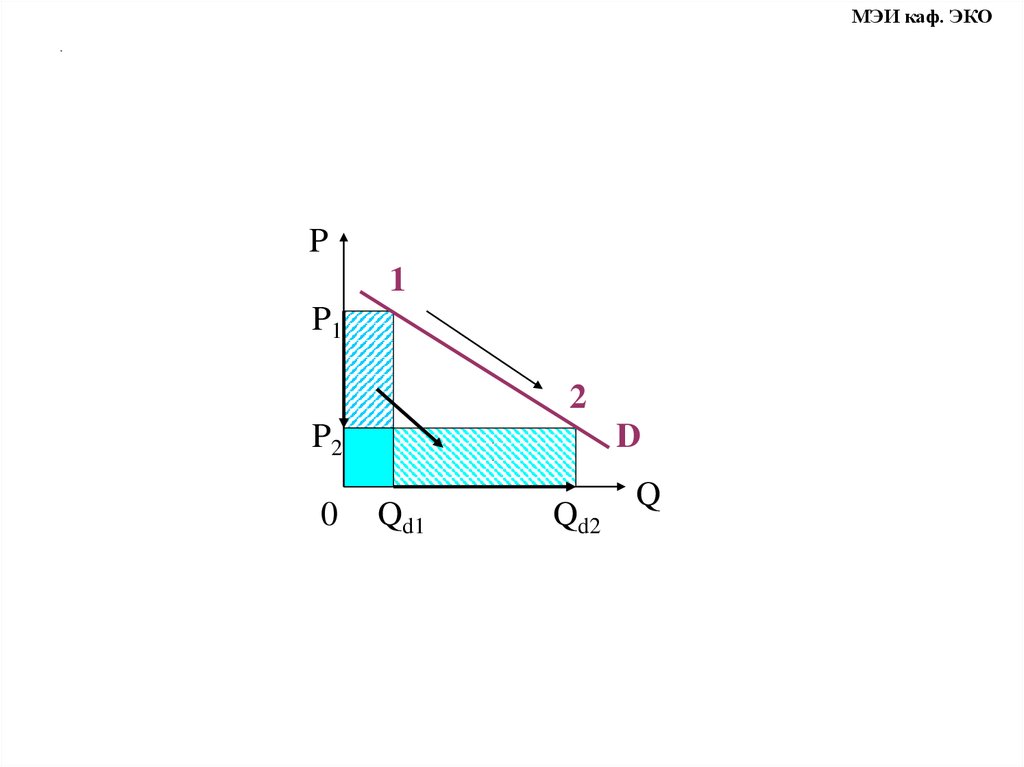 Факторы, сдвигающие кривую спроса