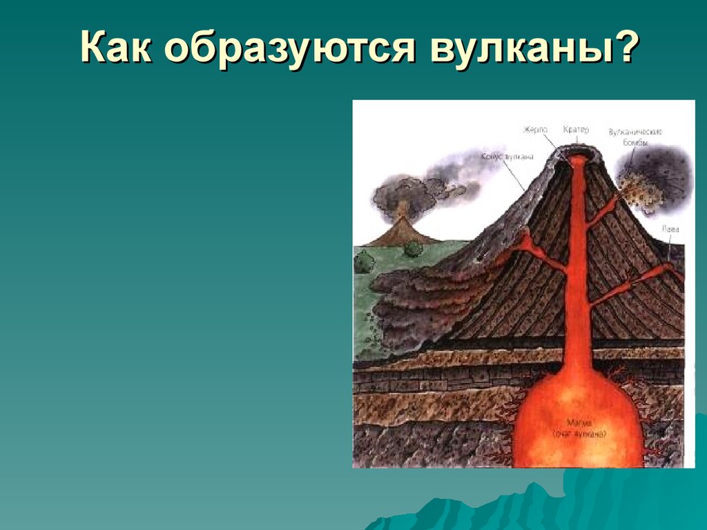 Этапы образования вулкана в картинках