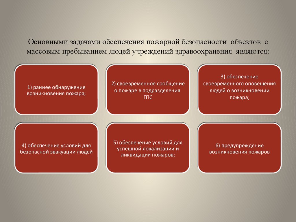 Презентация обеспечение пожарной безопасности в медицинских организациях