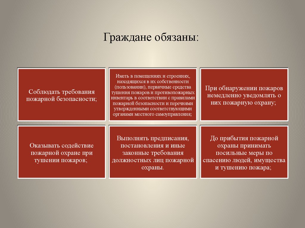 Гражданин должен. При обнаружении пожара граждане обязаны немедленно. В случае обнаружения пожара каждый гражданин обязан. Граждане обязаны соблюдать требования. Что обязан выполнять гражданин при обнаружении пожара.