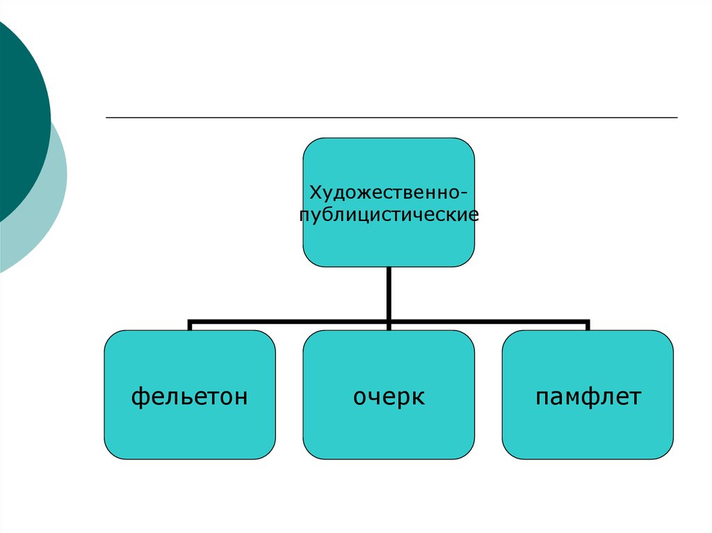 Жанры журналистики картинка